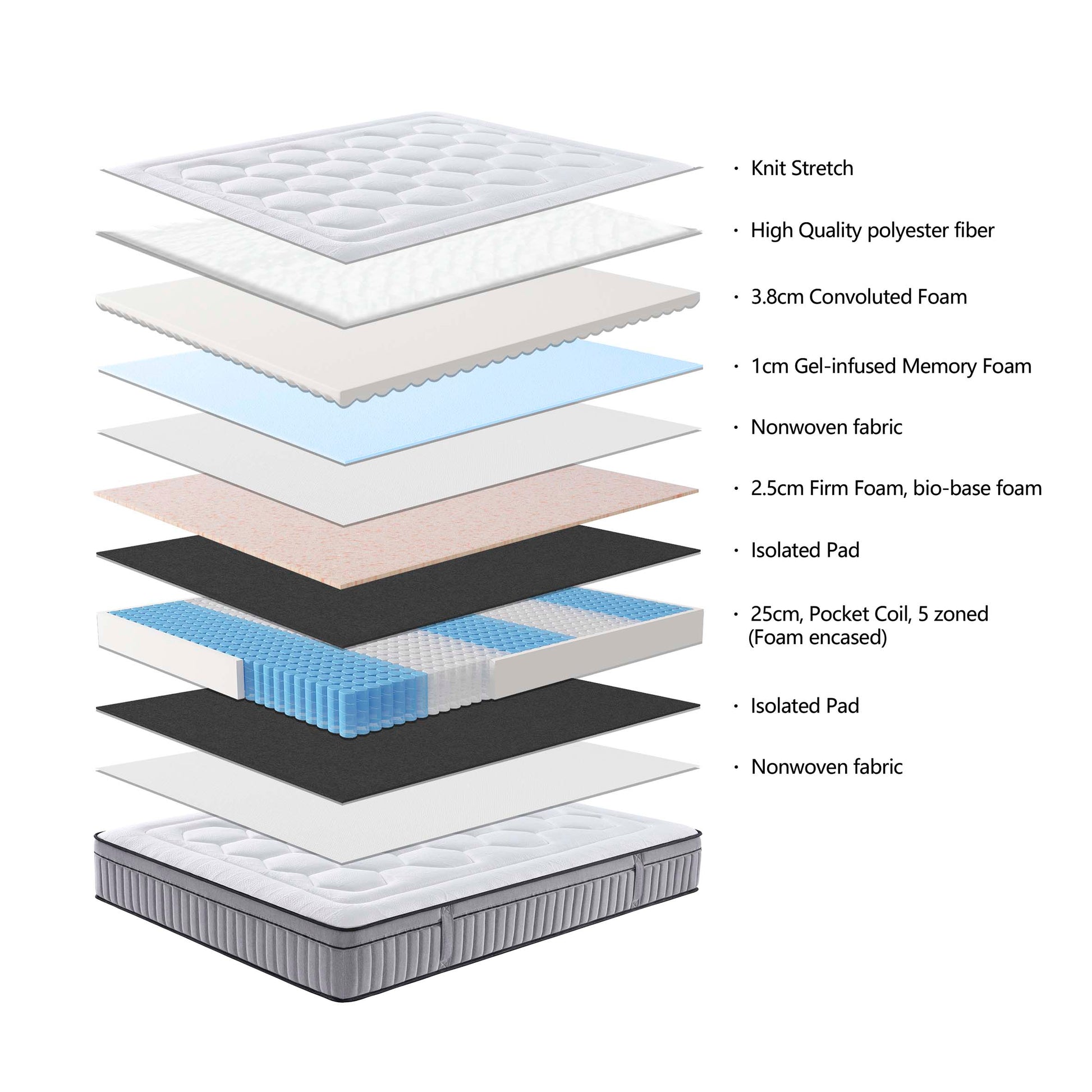 Gel Cool Memory Foam Mattress